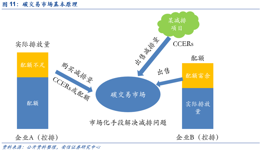 全球气候治理策略及中国碳中和路径展望